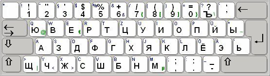 Russische Tastatur